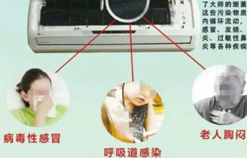 夏日不及時處理易得??？趕緊回家清洗空調(diào)